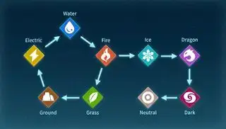 Grafico dei tipi di Palworld