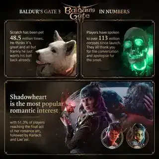 Infografis Baldur