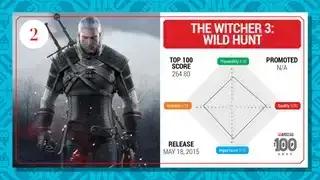 The Witcher 3: Wild Hunt nangungunang 100 card (2023)