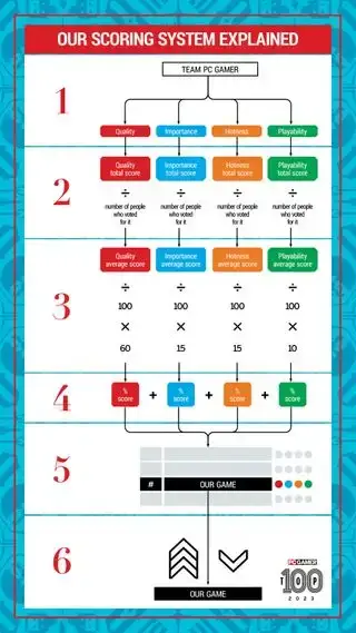 Ons scoresysteem