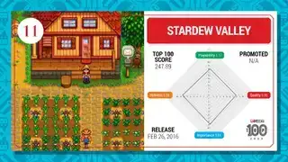 Stardew Valley Top 100-Karte (2023)