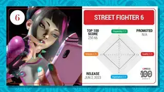 Carte top 100 de Street Fighter 6 (2023)