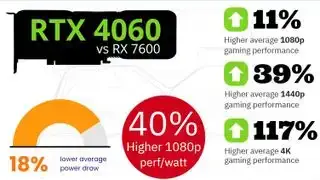 Nvidia RTX 4060 proti...