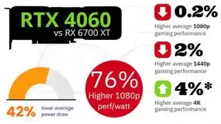 RTX 4060 ir RX 6700 XT našumas