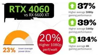 Nvidia RTX 4060 protiv...