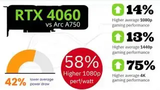 Nvidia RTX 4060 kontra...