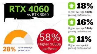 Nvidia RTX 4060 לעומת RTX 3060