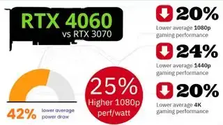 Nvidia RTX 4060 と...