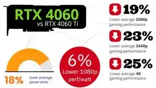 Nvidia RTX 4060 проти...