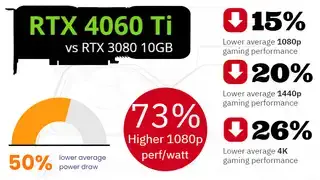 엔비디아 RTX 4060 Ti vs..