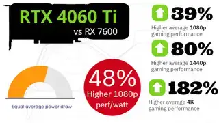 என்விடியா RTX 4060 Ti எதிராக...