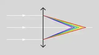 Chromatická aberace (CA), také zkreslení a sférochromatismus skladem ilustrace