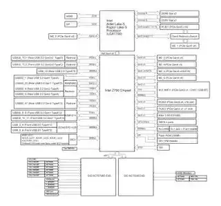 Et blokkdiagram for et Intel Z790 hovedkortbrikkesett, med en 14. generasjons stasjonær CPU