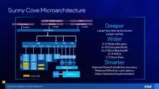 Intel Sunny Cove'i üksikasjad